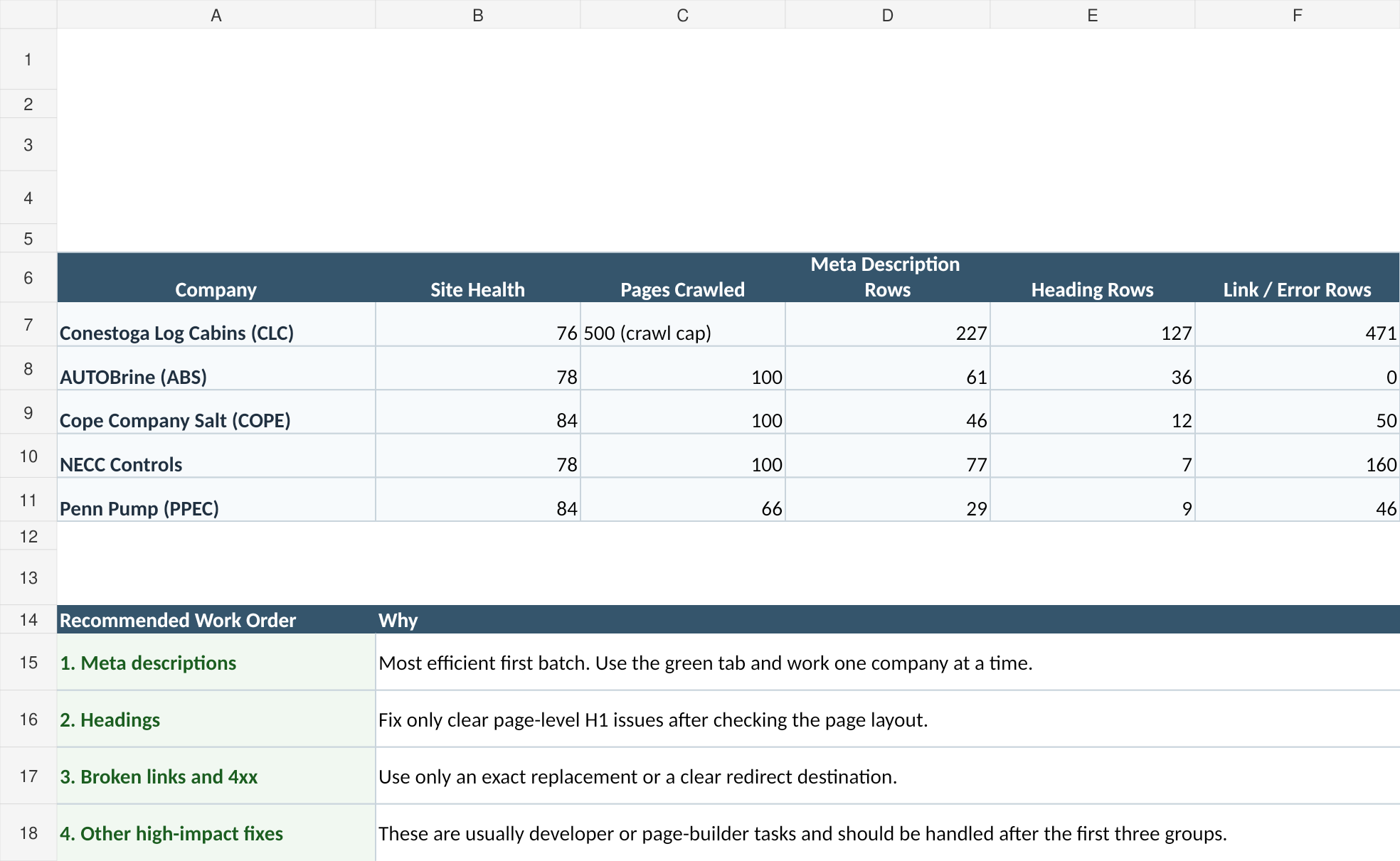SEO implementation workbook
