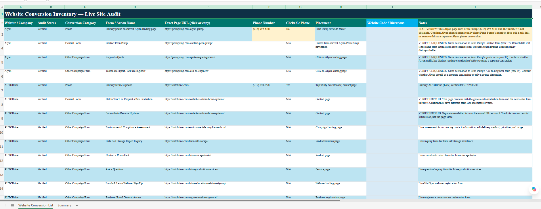 Conversion-audit workbook showing the cross-site inventory