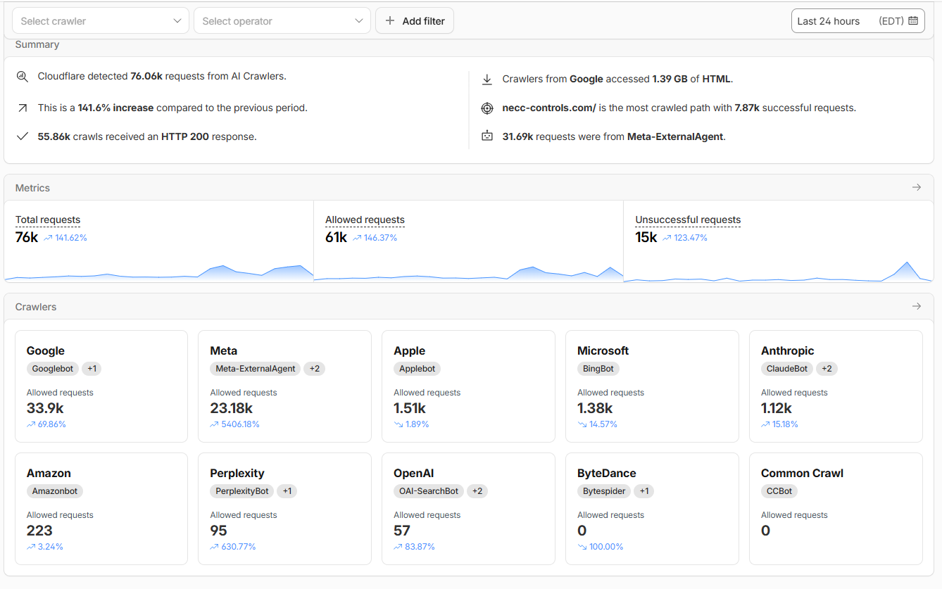 Crawler and security analysis dashboard